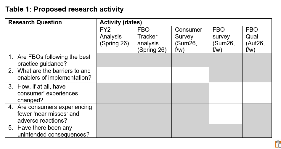 Proposed research activity